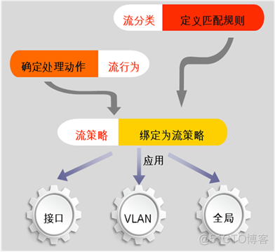 无线qos处理是在基站还是核心网 qos wmm_无线qos处理是在基站还是核心网