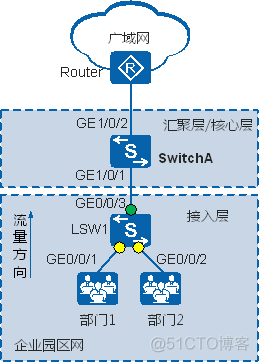 无线qos处理是在基站还是核心网 qos wmm_ci_04