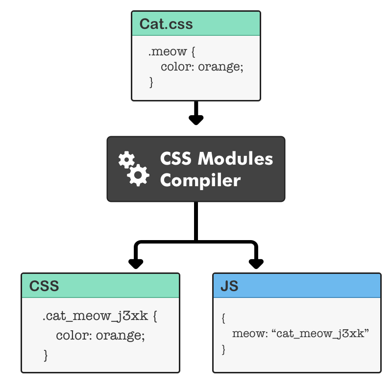 scss 修改element scss module_css-modules_04