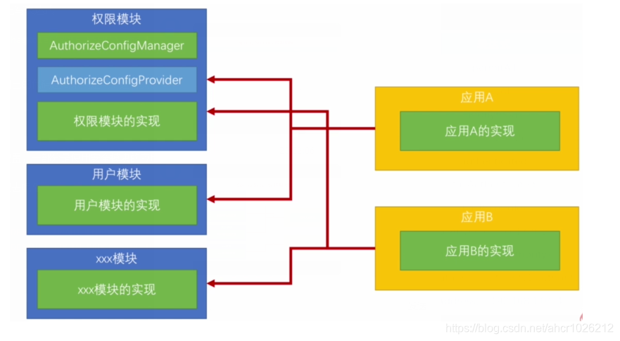 spring security 比较 spring security preauthorize_Express_03