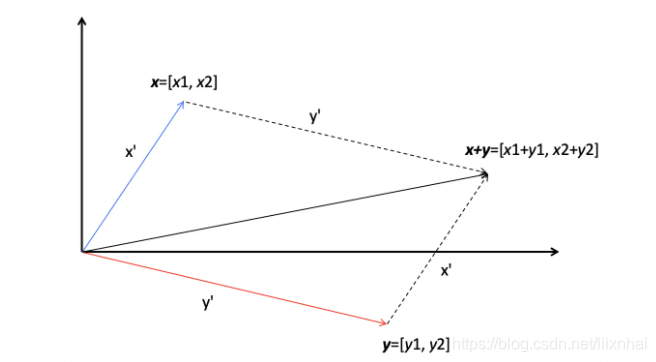 pytthon根据权重矩阵将有向图画出来 矩阵权重向量_线性代数_05