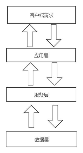 软件系统项目总体架构及技术解决方案 软件系统总体设计方案_泛化_02