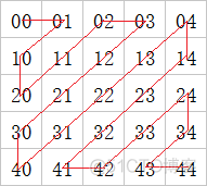 python实现蛇形矩阵 蛇形矩阵算法及分析_数组_02