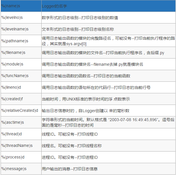 python中的子模块 python中模块的意义_操作系统_03