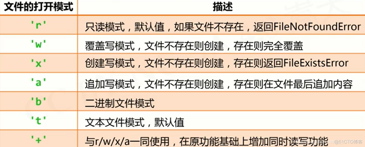 python 将双斜杠替换为单斜杠 python双斜线有什么作用_反斜杠