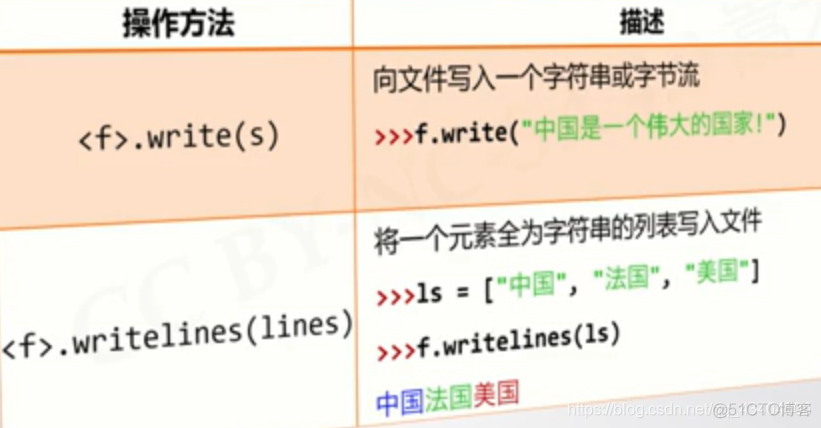 python 将双斜杠替换为单斜杠 python双斜线有什么作用_python 将双斜杠替换为单斜杠_02