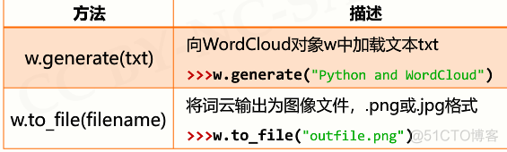 python 将双斜杠替换为单斜杠 python双斜线有什么作用_python 将双斜杠替换为单斜杠_09