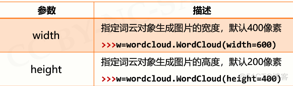 python 将双斜杠替换为单斜杠 python双斜线有什么作用_反斜杠_10