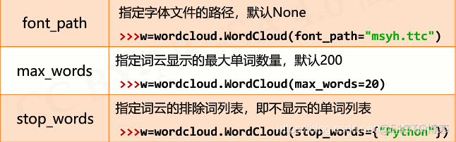 python 将双斜杠替换为单斜杠 python双斜线有什么作用_数据_12