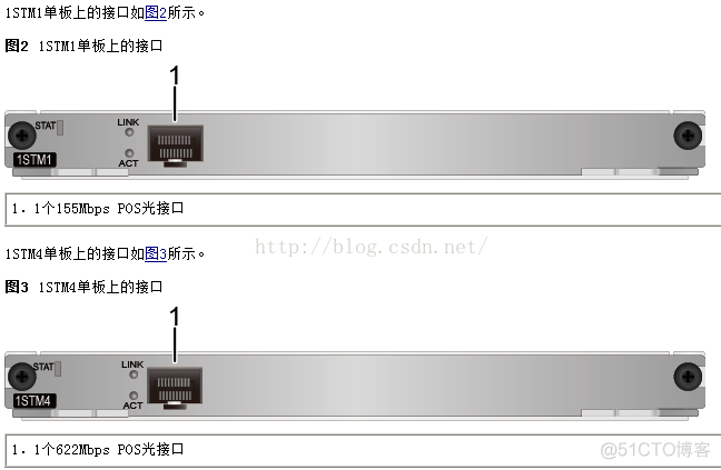 pos机接口java pos pos接口卡_时隙_02