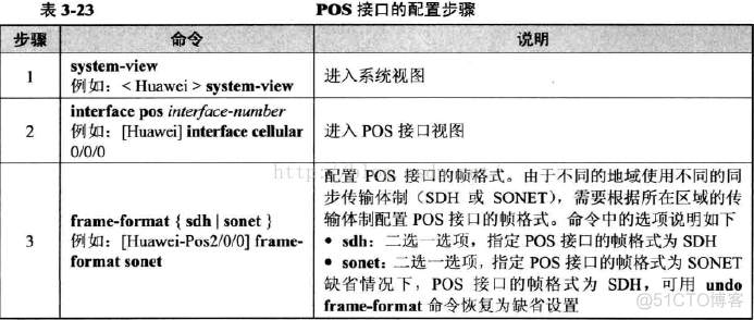 pos机接口java pos pos接口卡_时隙_04