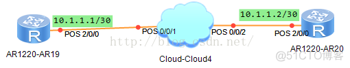 pos机接口java pos pos接口卡_时隙_07