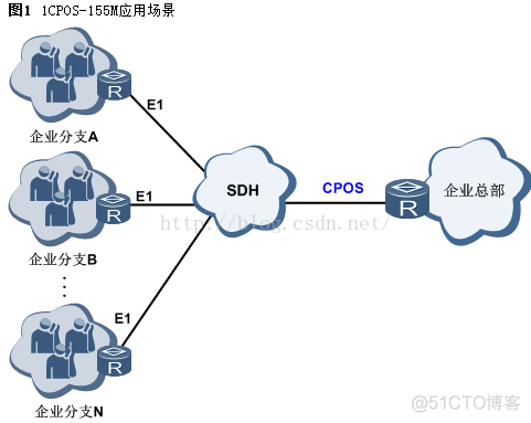 pos机接口java pos pos接口卡_IP_12