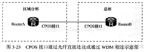 pos机接口java pos pos接口卡_pos机接口java pos_13