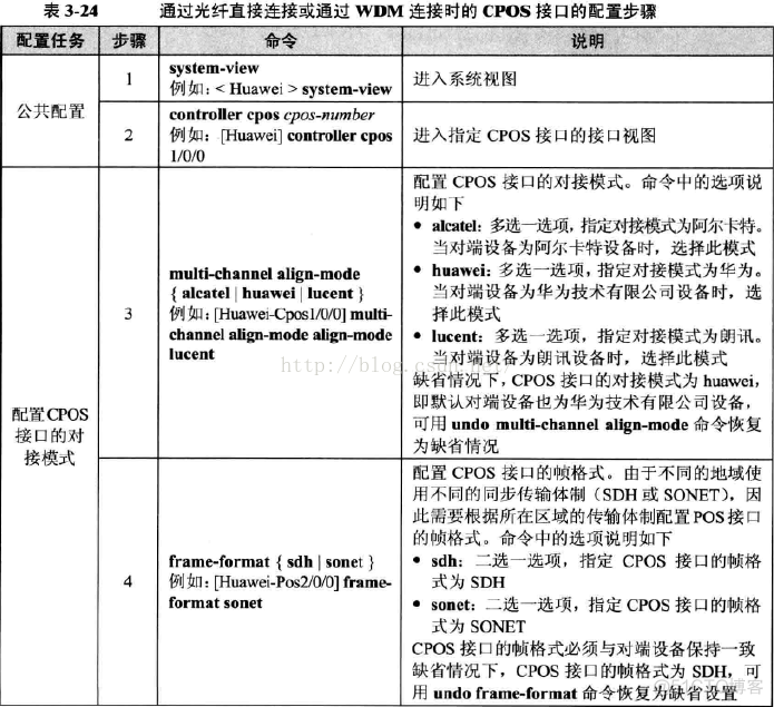 pos机接口java pos pos接口卡_IP_14