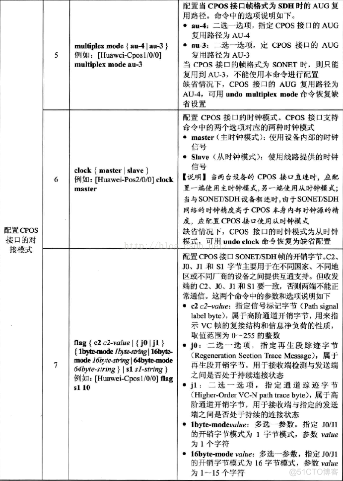 pos机接口java pos pos接口卡_时隙_15