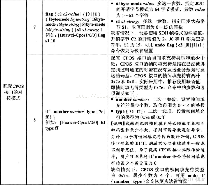 pos机接口java pos pos接口卡_pos机接口java pos_16