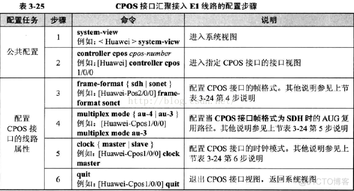 pos机接口java pos pos接口卡_IP_18