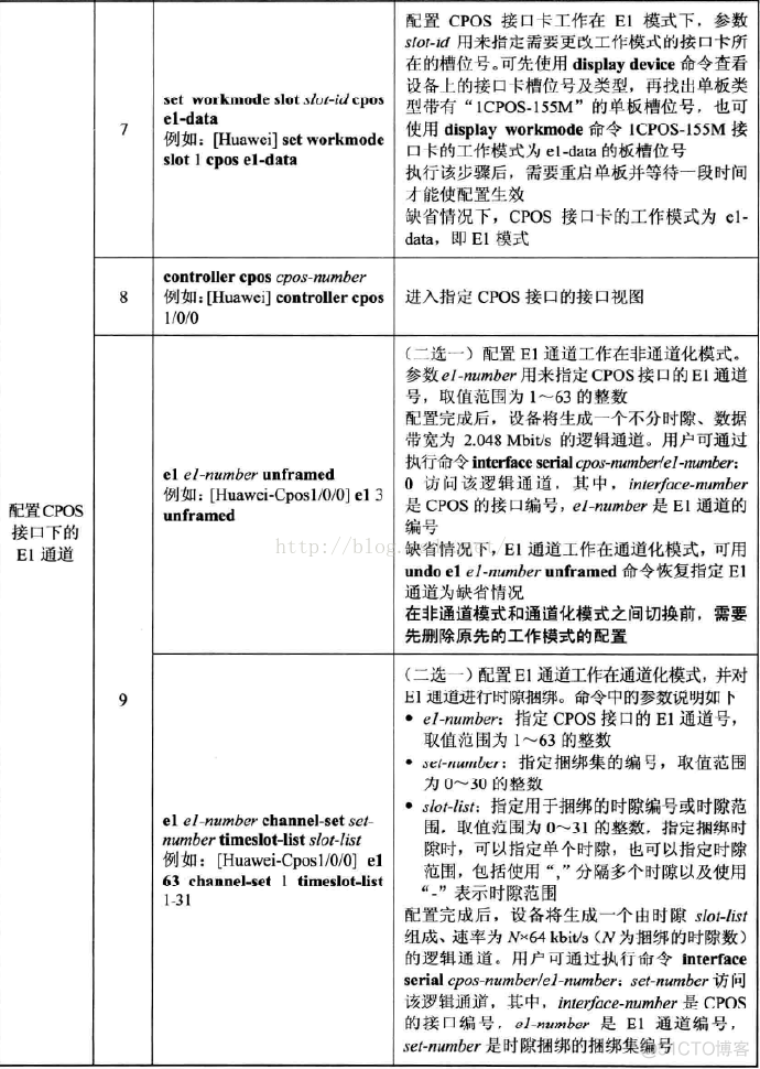 pos机接口java pos pos接口卡_IP_19