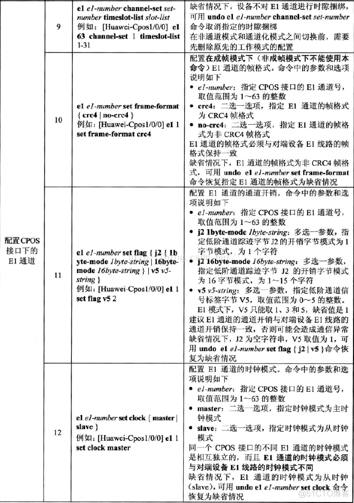 pos机接口java pos pos接口卡_时隙_20