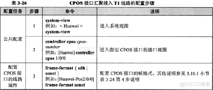 pos机接口java pos pos接口卡_复用_22