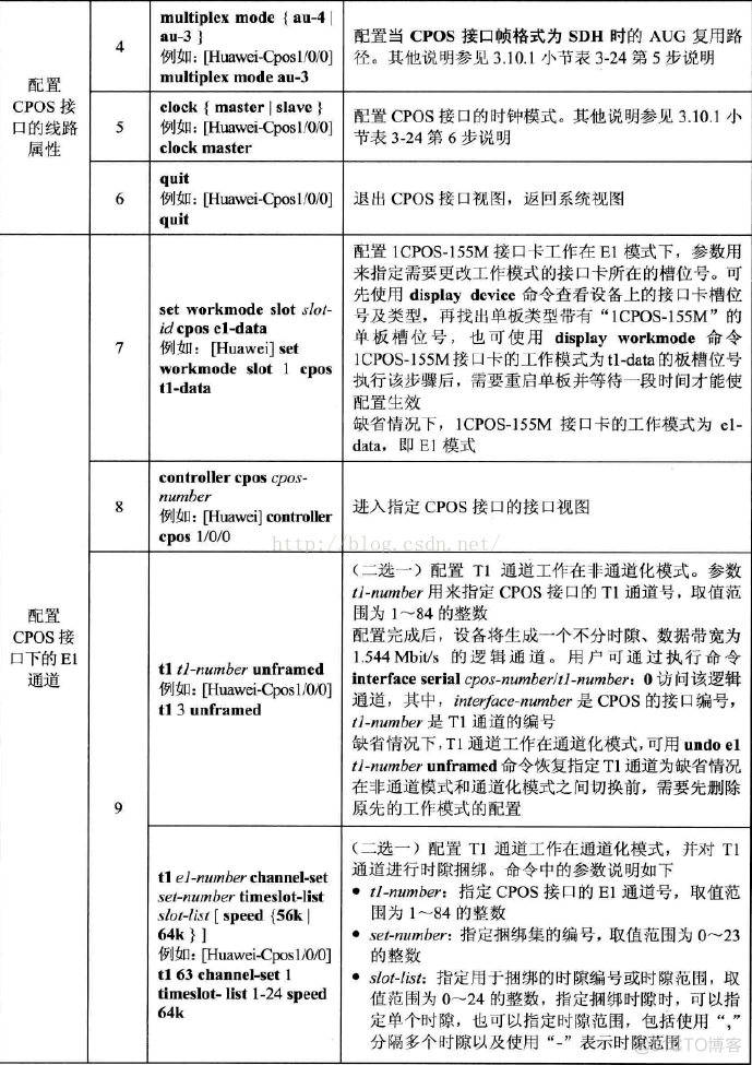 pos机接口java pos pos接口卡_IP_23