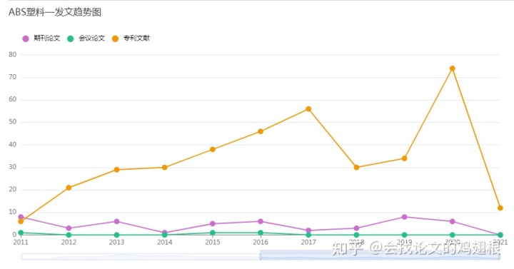 关于axios的论文参考文献 abs论文参考文献_大数据_02