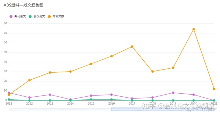 关于axios的论文参考文献 abs论文参考文献_关于axios的论文参考文献_02