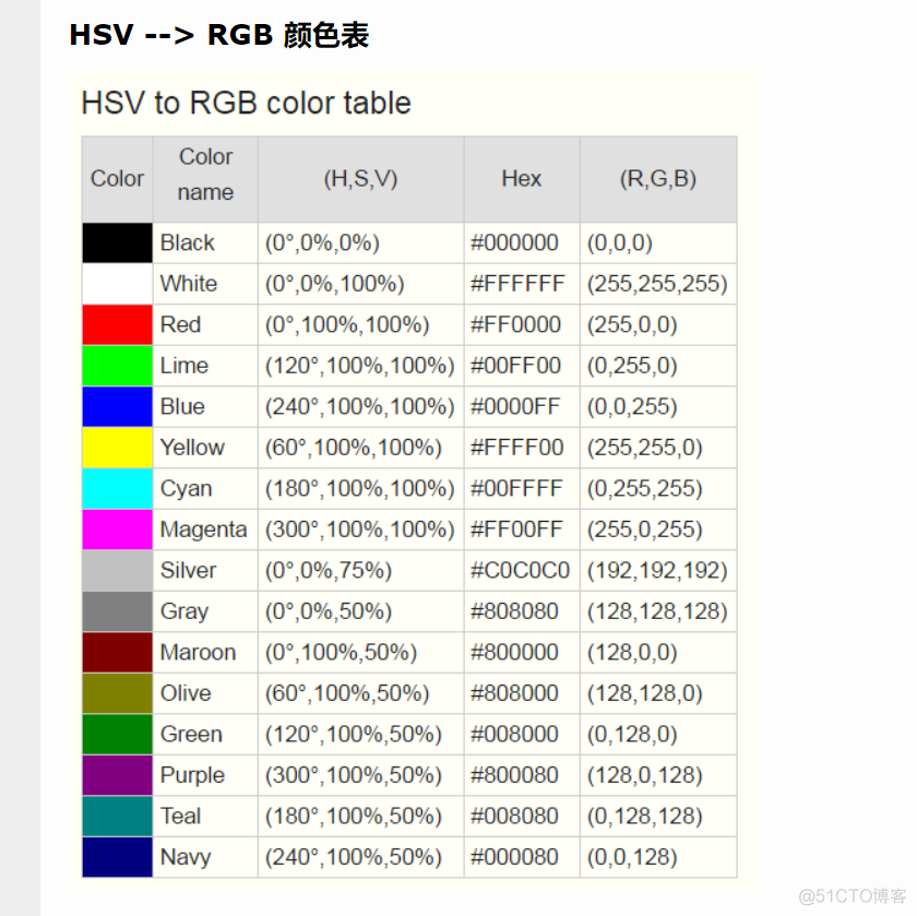 opencv 置为黑色 opencv黑白色反转_灰度图_29