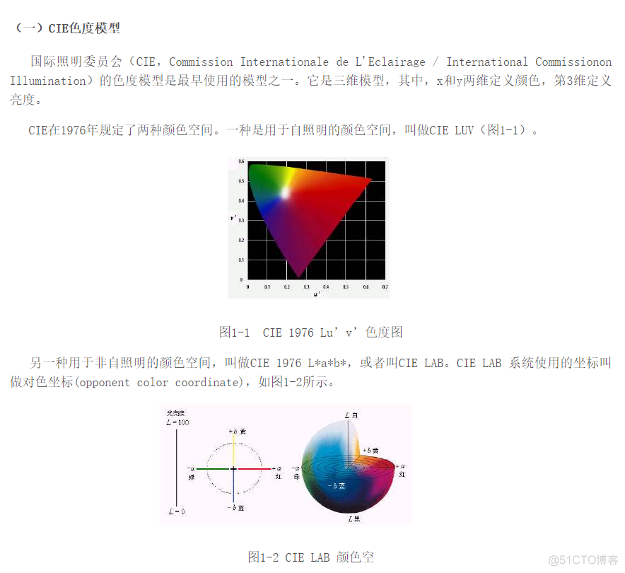 opencv 置为黑色 opencv黑白色反转_色彩空间_45