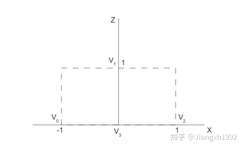 openGL保存图片 java opengl添加图片背景_使用opengl绘制立方体_05