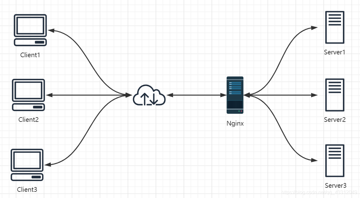 nginx多层转发 magento nginx分发转向多个服务,nginx多层转发 magento nginx分发转向多个服务_nginx多层转发 magento_03,第3张