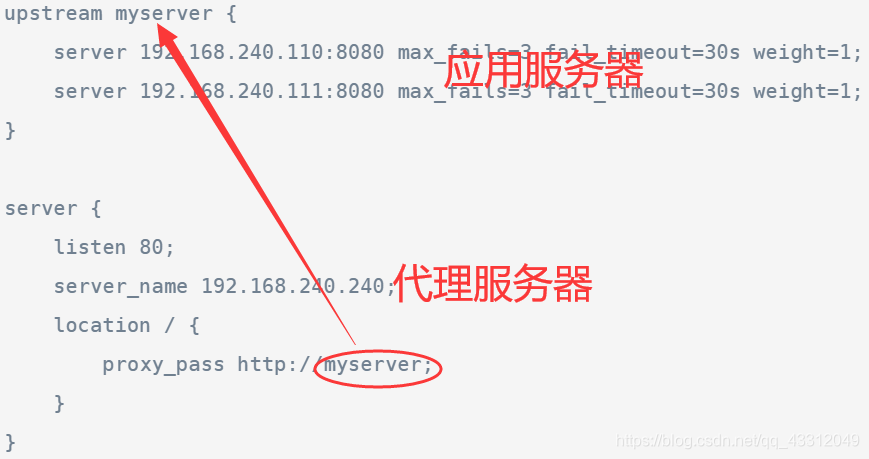 nginx多层转发 magento nginx分发转向多个服务,nginx多层转发 magento nginx分发转向多个服务_linux_04,第4张