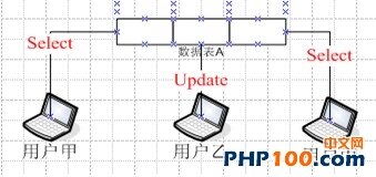 mysql 设置等待 mysql 等待时间_查询语句