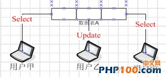 mysql 设置等待 mysql 等待时间_mysql+连接等待时间