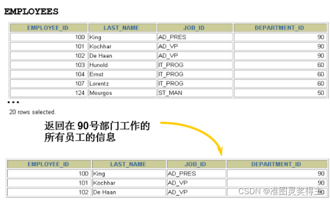 mysql 客户端中历史命令记录怎么删除 mysql 历史语句_sql_02