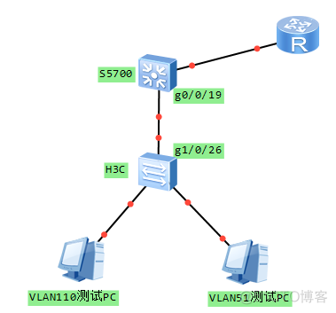 不通vlan但是都能上网 同vlan不通_不通vlan但是都能上网