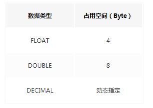 mysql的later加列的原理 mysql加列 性能_mysql新增列并同时增加数据_03