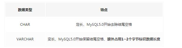 mysql的later加列的原理 mysql加列 性能_mysql的later加列的原理_04