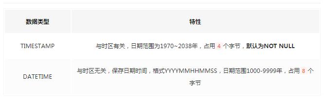 mysql的later加列的原理 mysql加列 性能_mysql的later加列的原理_05