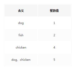 mysql的later加列的原理 mysql加列 性能_mysql的later加列的原理_08