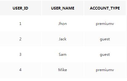 mysql的later加列的原理 mysql加列 性能_数据_13