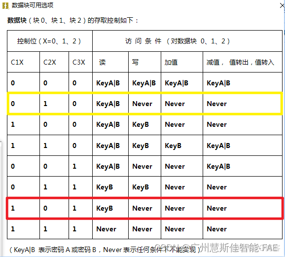 m1 门禁卡数据分析 门禁卡的数据_单片机_09