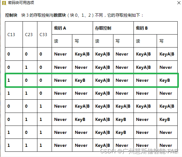 m1 门禁卡数据分析 门禁卡的数据_linux_10