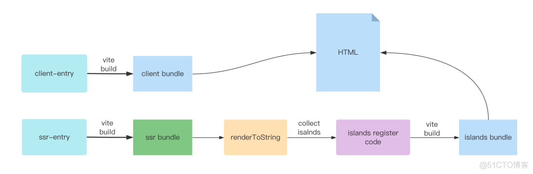 mpaas平台架构图 mpaas 框架_js_02