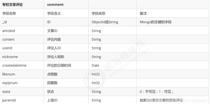 mongodb for arm32架构 mongodb部署架构,mongodb for arm32架构 mongodb部署架构_数据_03,第3张