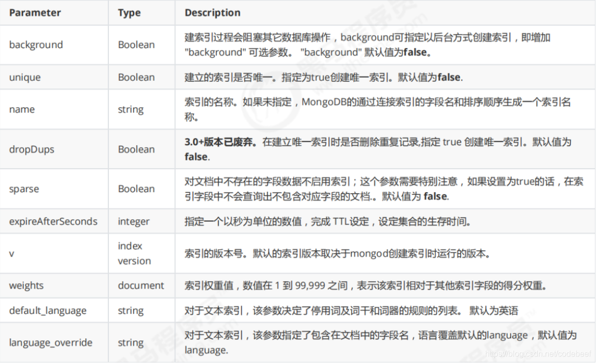 mongodb for arm32架构 mongodb部署架构,mongodb for arm32架构 mongodb部署架构_数据_06,第6张