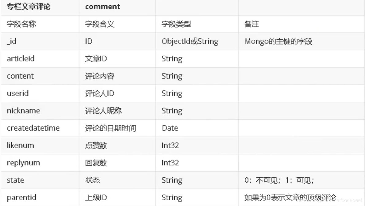 mongodb for arm32架构 mongodb部署架构,mongodb for arm32架构 mongodb部署架构_字段_11,第11张