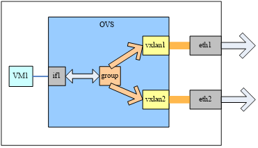 vxlan 配置 vxlan配置冗余链路_Java_03