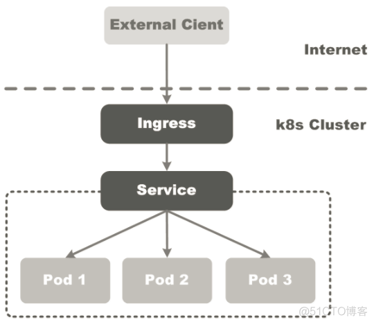 kubernetes deployment 迁移 kubernetes replicaset_数据库_16